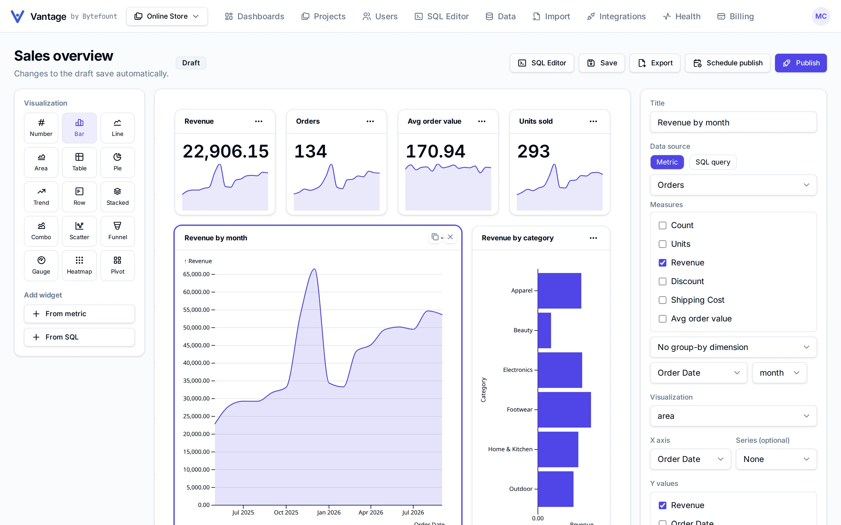 Vantage dashboard editor with the revenue by month chart selected and its configuration panel open